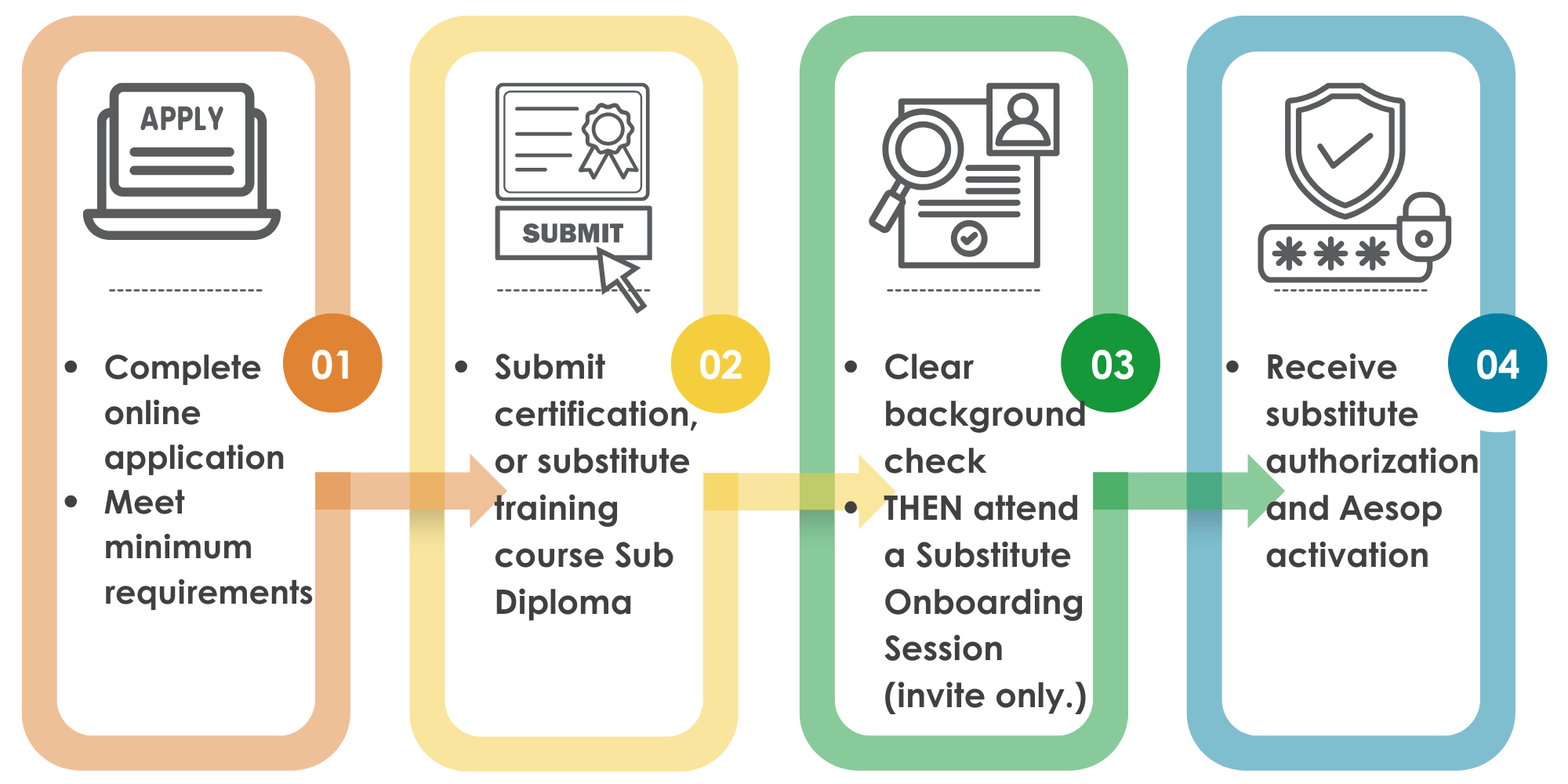 Substitute Hiring Process